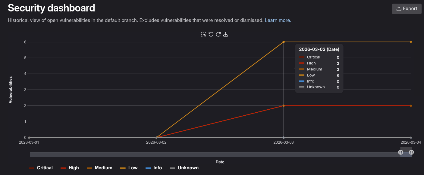 mHawk findings in GitLab Security Dashboard